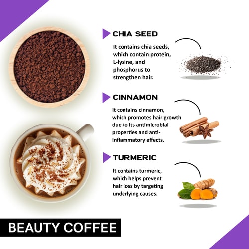 Ingredients used in coffee for skin lightening
