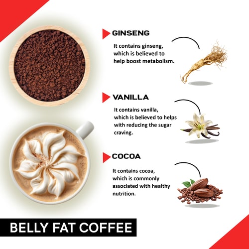 Ingredients used in belly fat coffee