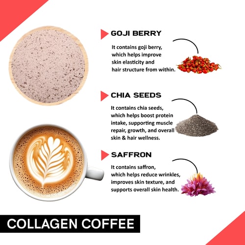 benefits of collagen in coffee
