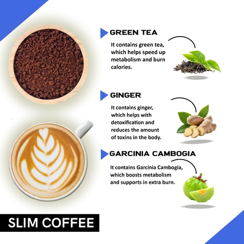 Ingredients used in loss weight coffee