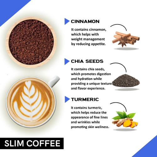 Ingredients used in best coffee for weight loss