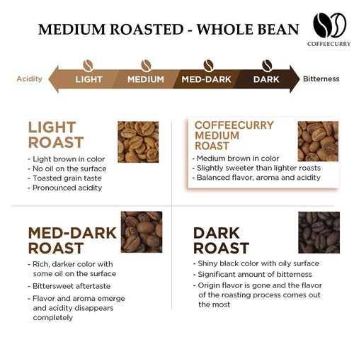 medium roasted coffeecurry Arabica Roasted Coffee Beans